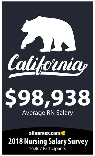 California registered nurse salary