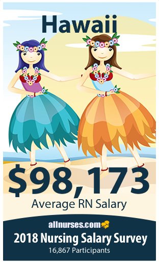 Hawaii registered nurse salary