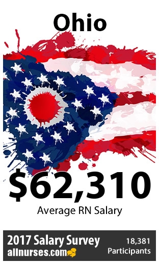 ohio-registered-nurse-salary.jpg