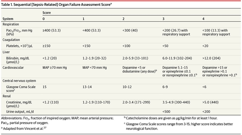 sequential-orgain-failure-chart.jpg.ec2e4e4895289bec6c2621e9a165c84b.jpg