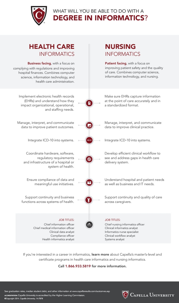 capella-university-informatics-degree.jpg.8cbebbc285bd3a19d5bc1eebfd3d9549.jpg