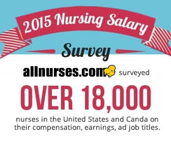 2015 allnurses Salary Survey Results