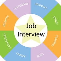 Yes, Bad Job References Are Legal!