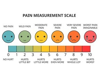 Rate Your Pain