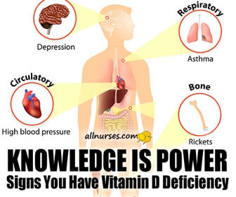 What to do when feeling tired with general aches and pains?