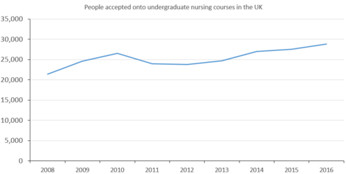 Academy for Nursing and Health Occupations